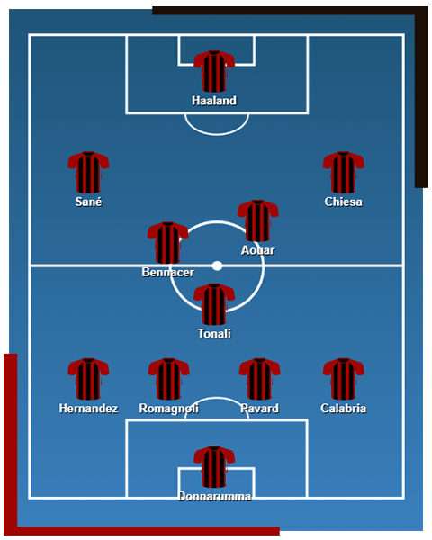 Bayern