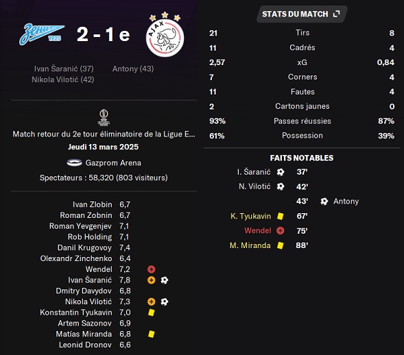 20.1 el8er zenit ajax