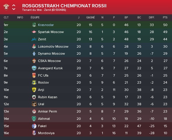 7%20classement