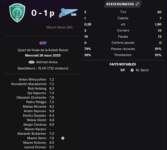 27.1 krq akhmat zenit