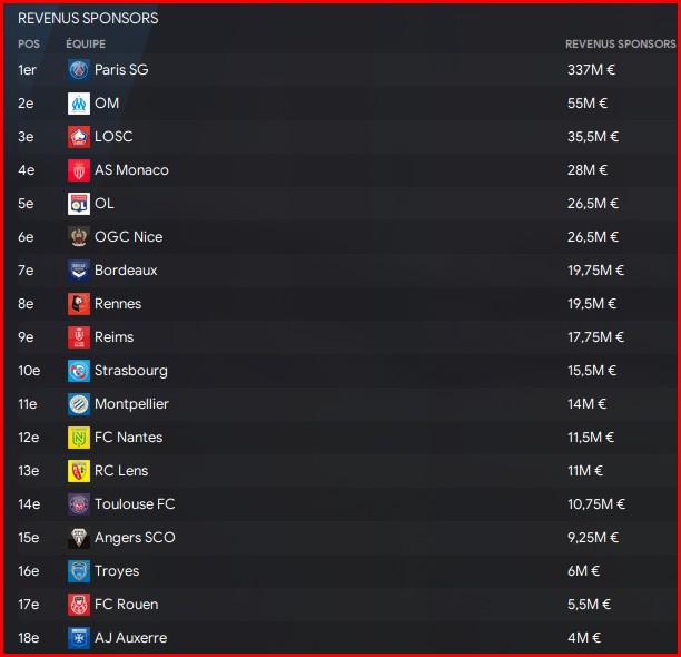 FC Rouen