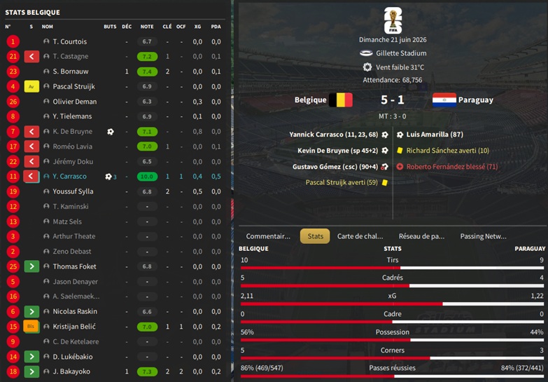 18.1 cdm3 Belgique - Paraguay_ Résumé