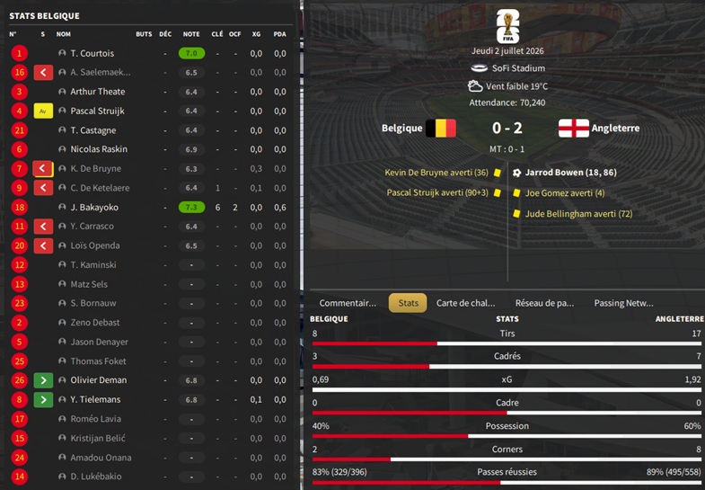 25.1 qcm8e Belgique - Angleterre_ Résumé