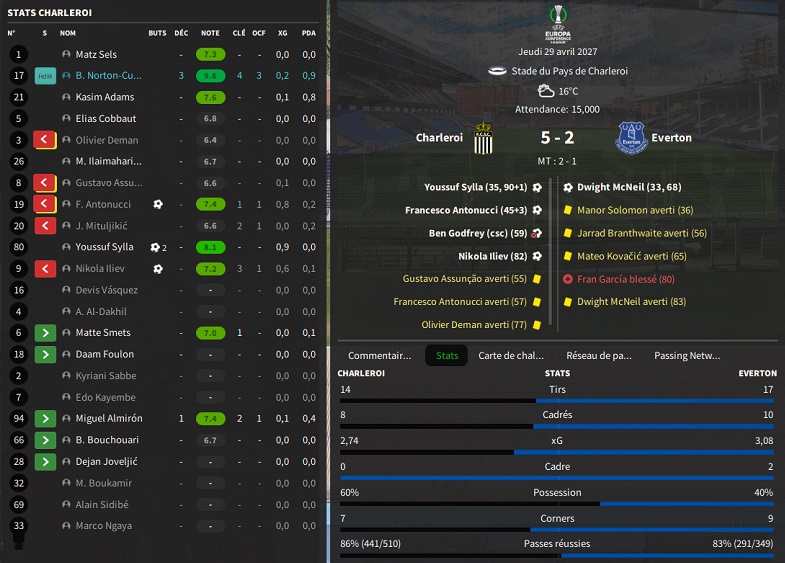 02.1 ecl da Charleroi - Everton_ Résumé