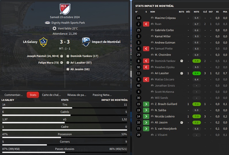 10.1 mls 34 LA Galaxy - Impact de Montréal_ Résumé