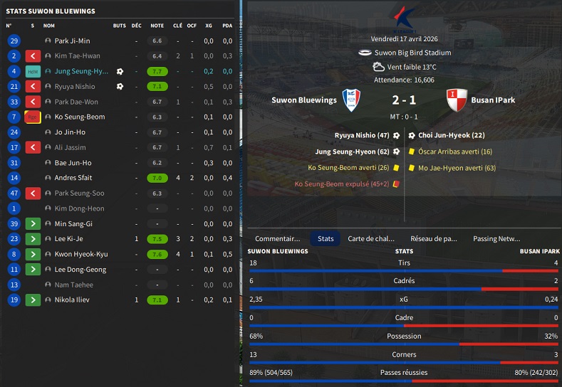 07.1 K11 Suwon Bluewings - Busan IPark_ Résumé