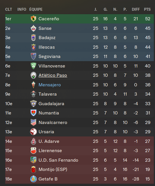 classement