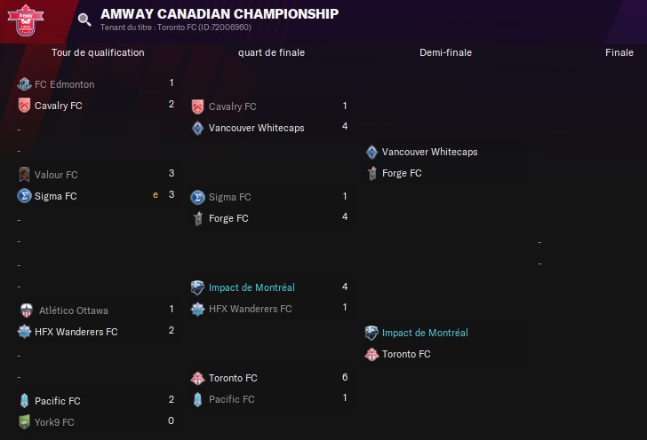 02.4 Amway Canadian Championship_ Phases