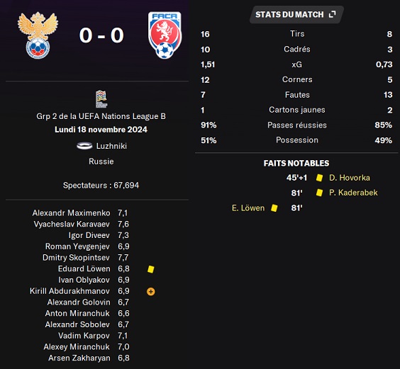 26.1 LdN-B 6 rus cze