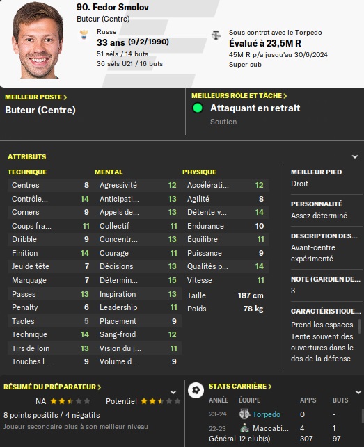 Fedor Smolov