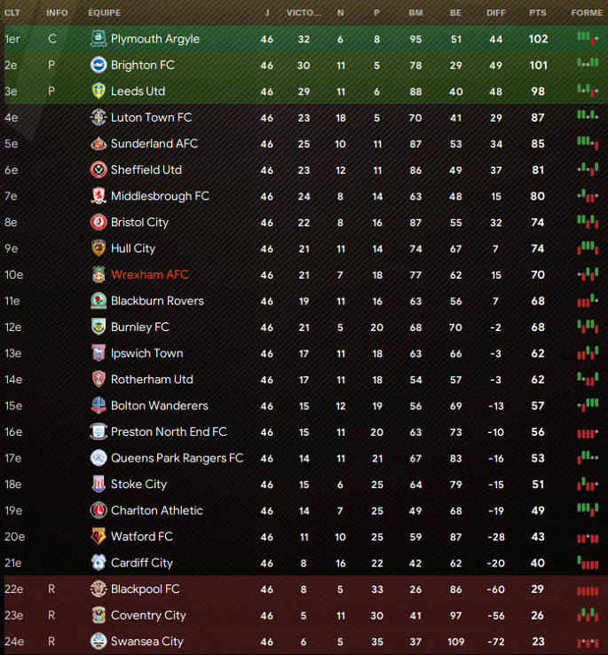 classement j46