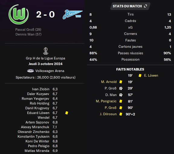 09.1 el2 wolfsb zenit