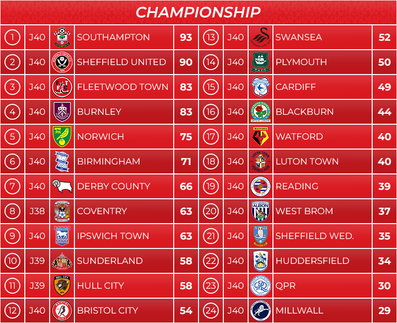 03_classement