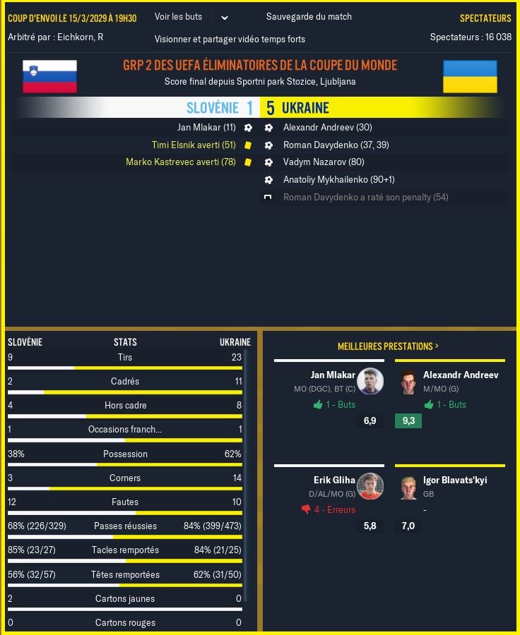 Solv%C3%A9nie%20premier%20match