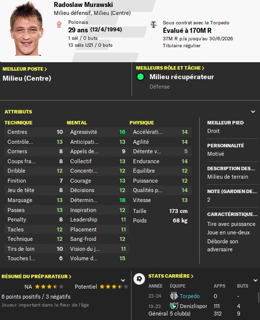 33.1 Radoslaw Murawski