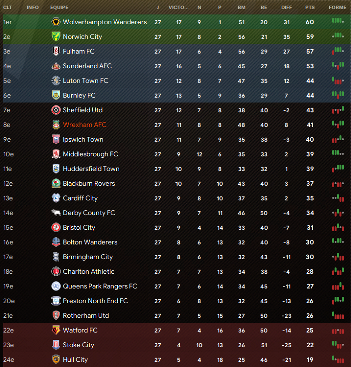 classement j27