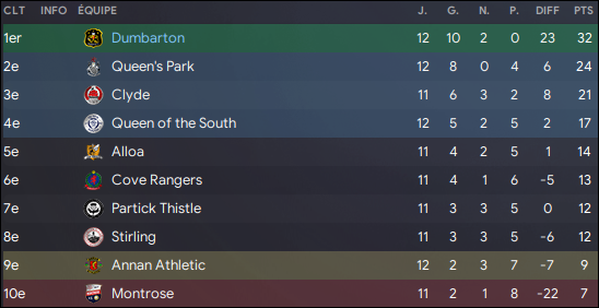 128 - classement