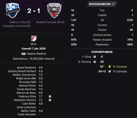 06.1 mls 17 mtl dcu