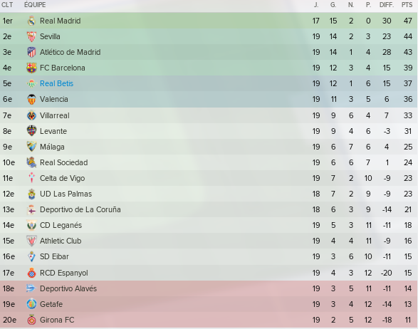 classement