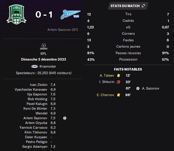 05.1 plr 19 krasnodar zenit