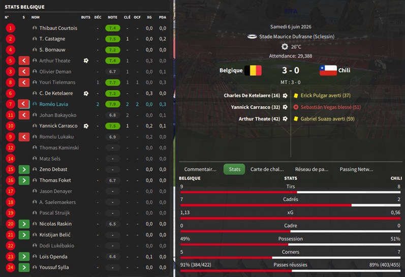 05.1 am2 Belgique - Chili_ Résumé