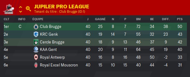 Jupiler Pro League_ Phases