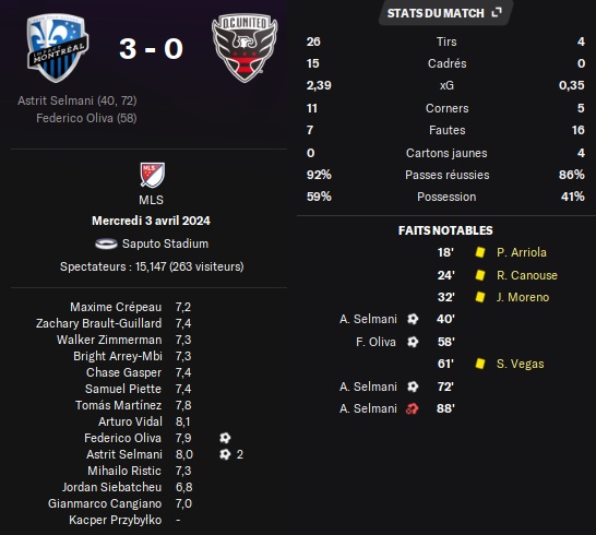 16.1 mls 06 mtl dcu