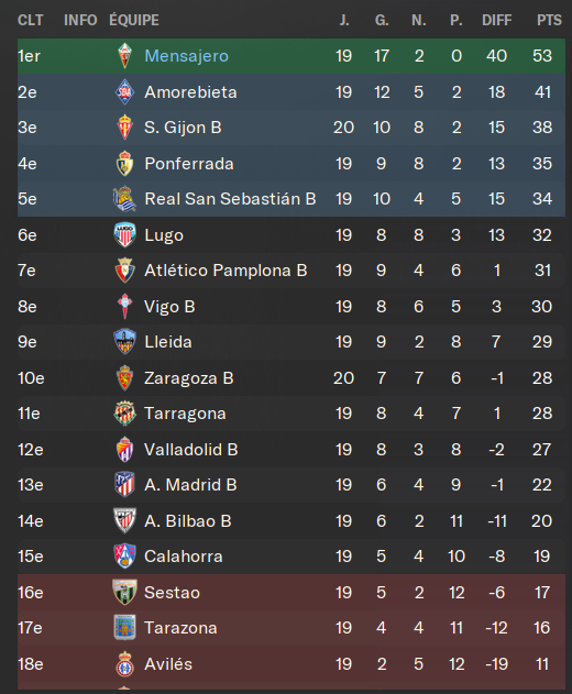 CLASSEMENT