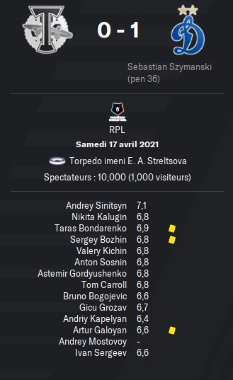 08.2 rpl 25 torpedo dynamo