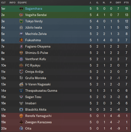 02 - Classement