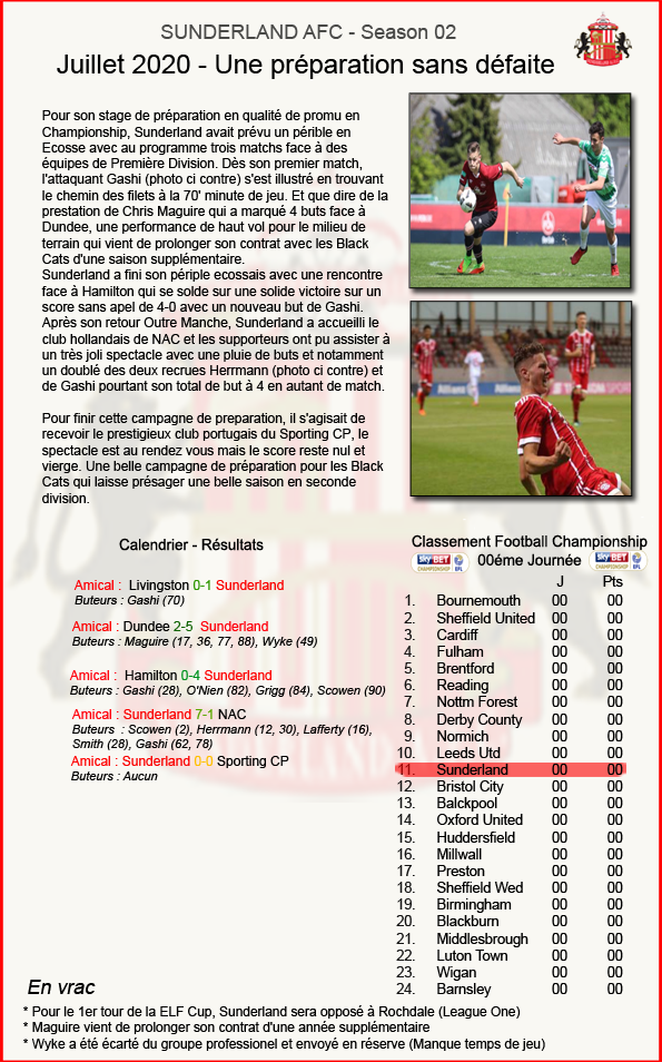 30 - SUNDERLAND - RESUME MATCH - JUILLET 2020