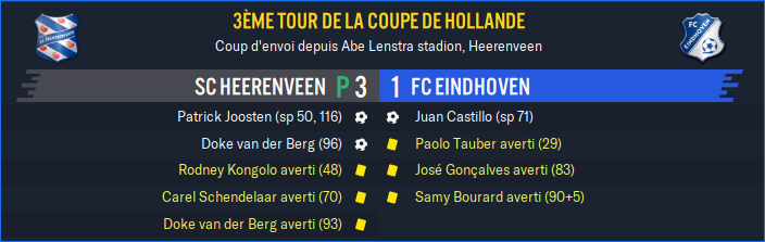 sc Heerenveen - FC Eindhoven_ Résumé