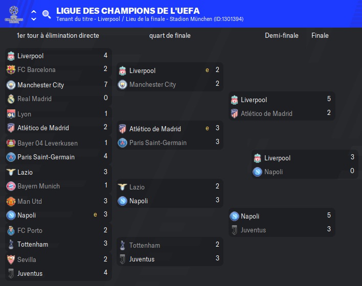 51 Ligue des champions de l'UEFA_ Phases