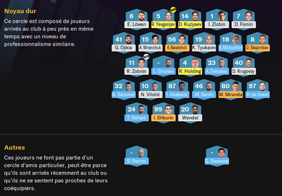 08.3 FC Zenit Saint Petersburg_ Cercles d'amis