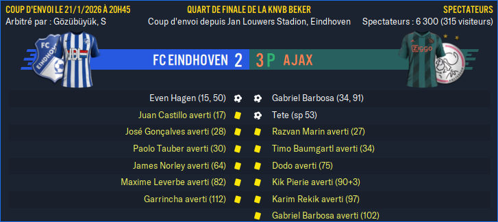 FC Eindhoven - Ajax_ Résumé