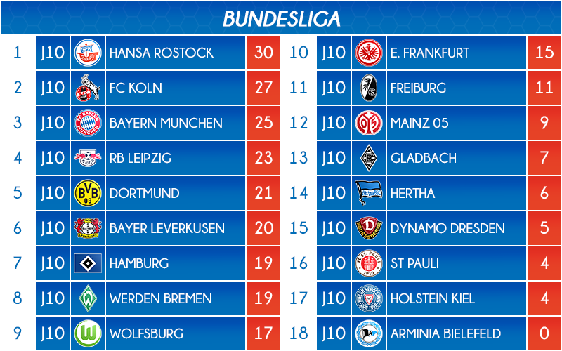 10_classement