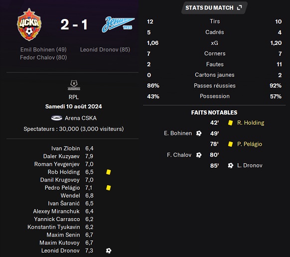 19.1 plr 04 cska zenit