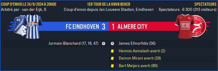 FC Eindhoven - Almere City_ Résumé