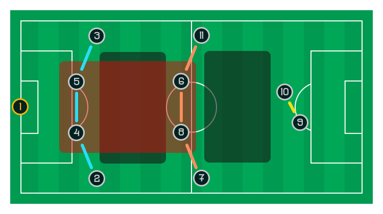 442_StructureDefDanger