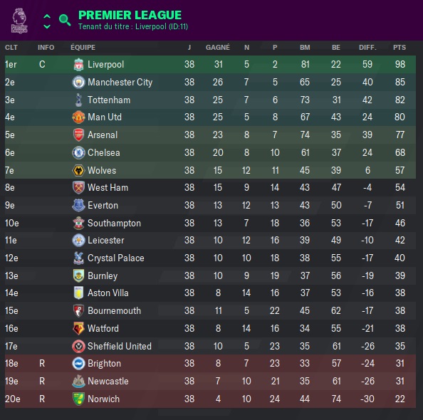 Premier League_ Phases