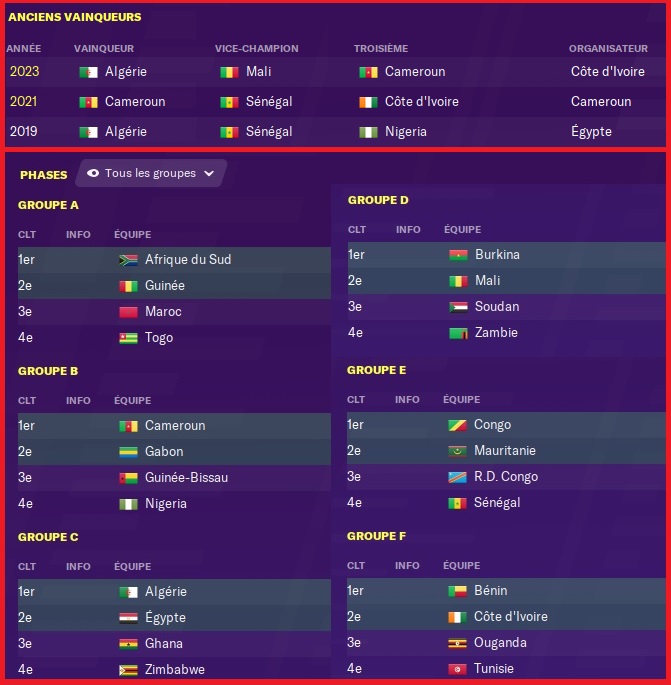 Coupe d'Afrique 2025 - Présentation & Anciens Vainqueurs
