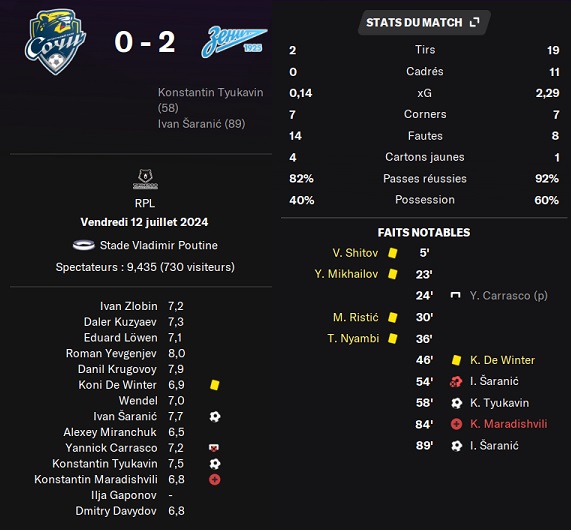 06.1 plr 01 sochi zenit