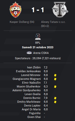 31.1 rpl 14 cska torpedo