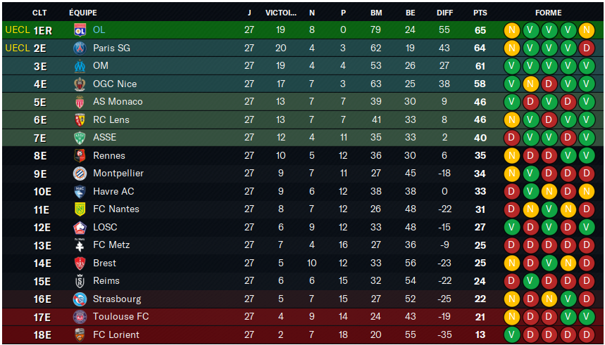 Ligue1