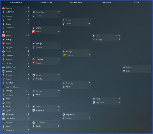 tableau cdm