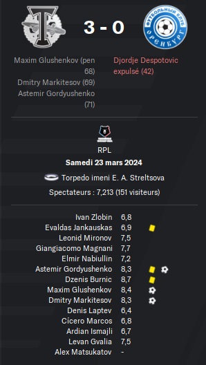 04.1 rpl 22 torpedo orenburg
