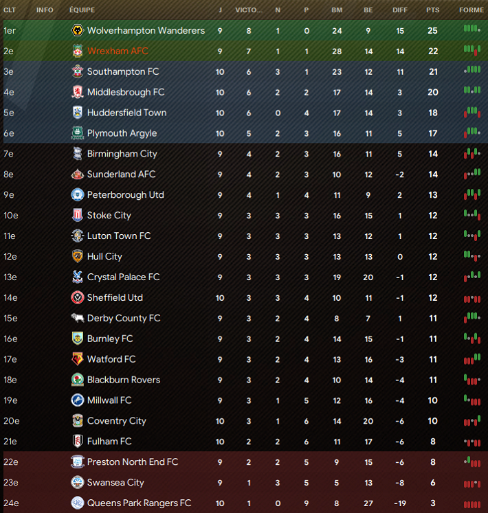 classement j9