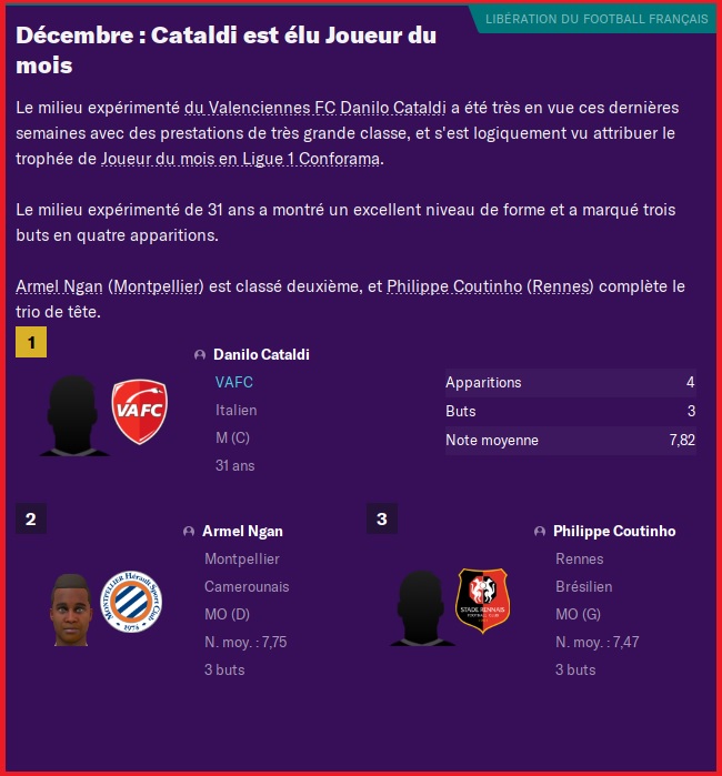 Ligue 1 - Joueur du Mois de Décembre 2025 - Danilo Cataldi