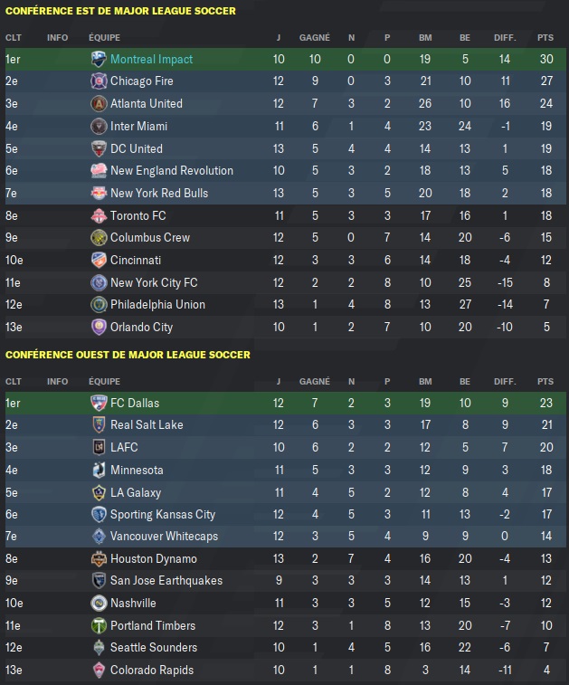 14.2 conf 1