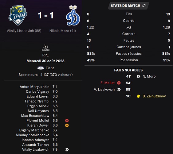 15.1 plr 07 sochi dynamo